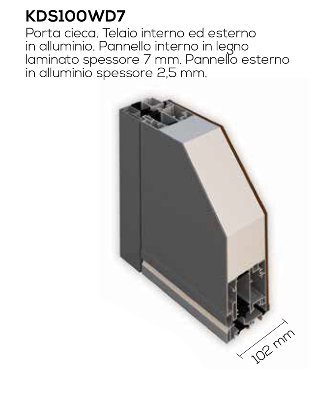 parti di porte blindate