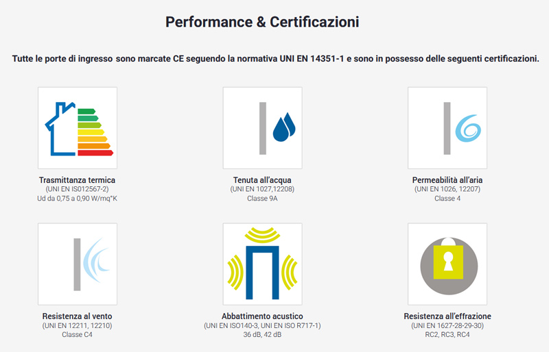 performance porte blindate